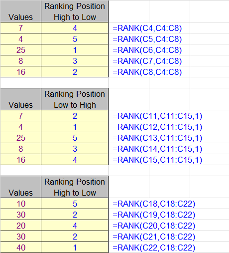 how-to-get-rank-in-excel-with-rank-formula-from-data-kahaniya-kabir